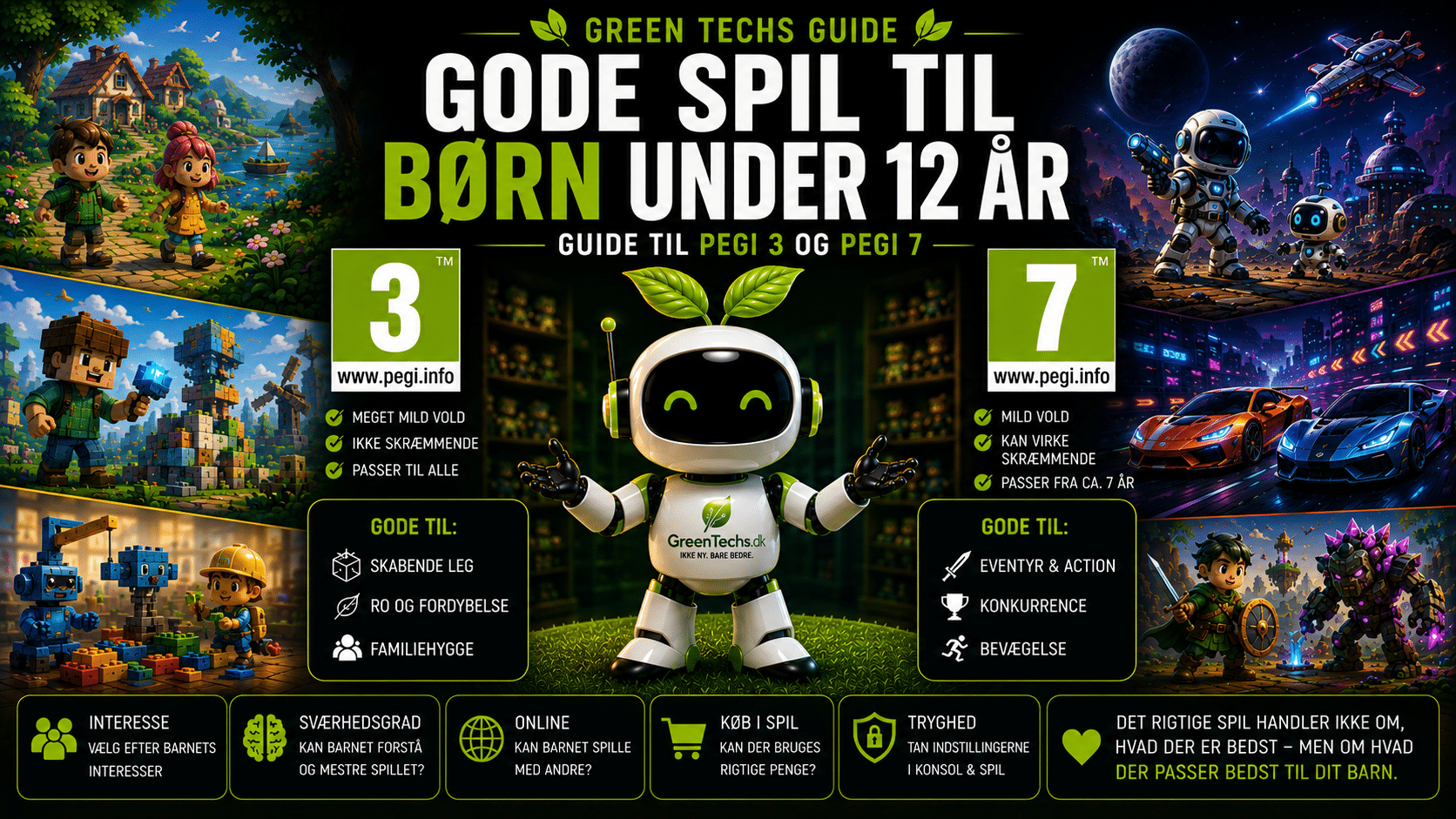 Greeni mellem PEGI 3 og PEGI 7 i Green Techs guide til gode spil til børn under 12 år